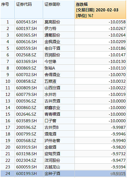 茅台系列降价__贵州茅台回调