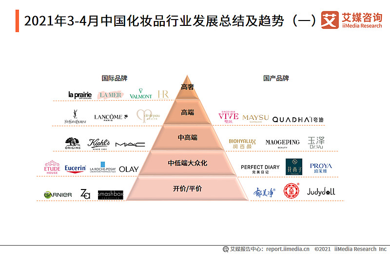 奢侈化妆品关税__国家降低奢侈品关税