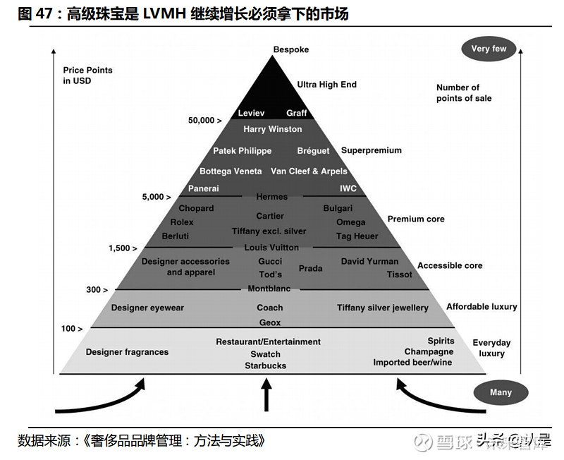 世界奢侈品牌_奢侈品牌有哪些_