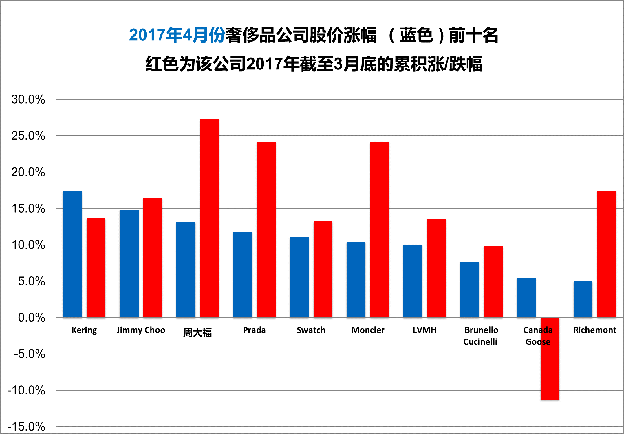 奢侈品消费主力军_奢侈消费是什么_