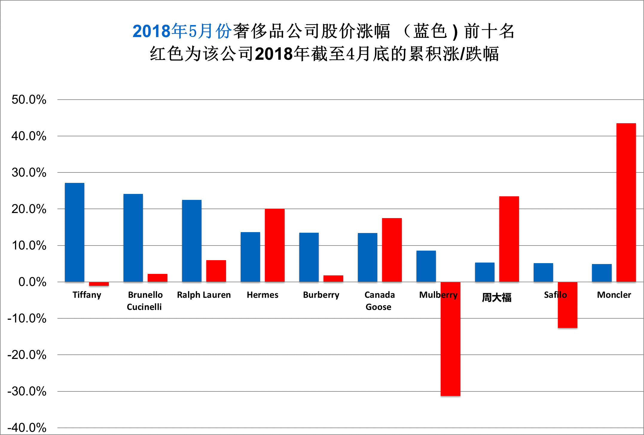 奢侈消费是什么__奢侈品消费主力军