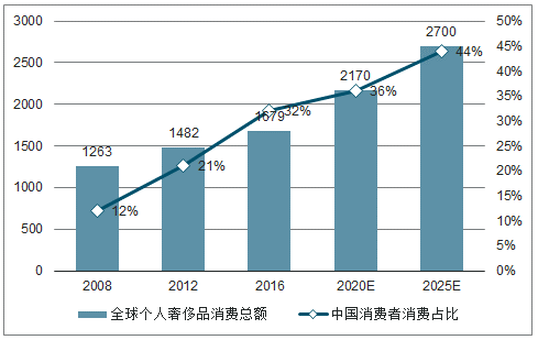 _崇拜的表情包_崇拜表情