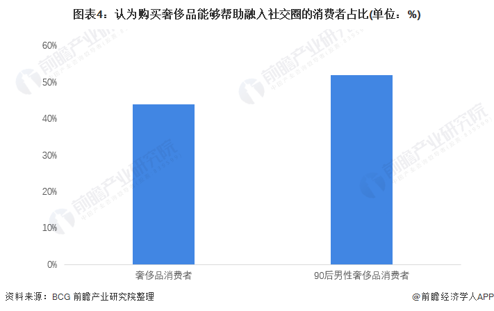 _奢侈品牌竞争分析_奢侈品行业竞争