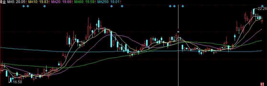 山东黄金：主力矿山停工后实现扭亏为盈