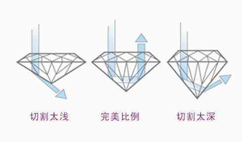 1克拉等于多少ct(1克拉等于多少分钻石)__1克拉等于多少ct(1克拉等于多少分钻石)