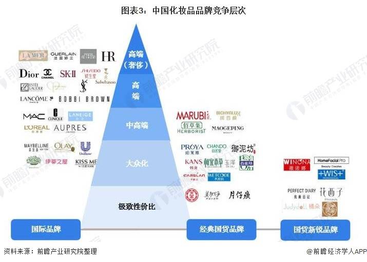 国家降低奢侈品关税_奢侈化妆品关税_