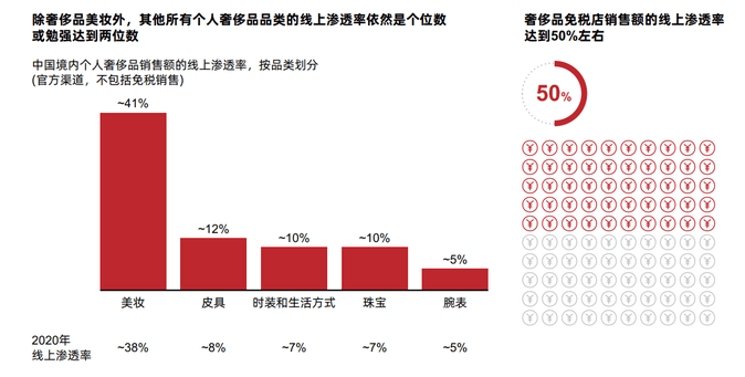 _法国奢侈品便宜_法国奢侈品产值