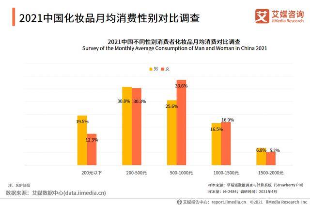 国家降低奢侈品关税_奢侈化妆品关税_