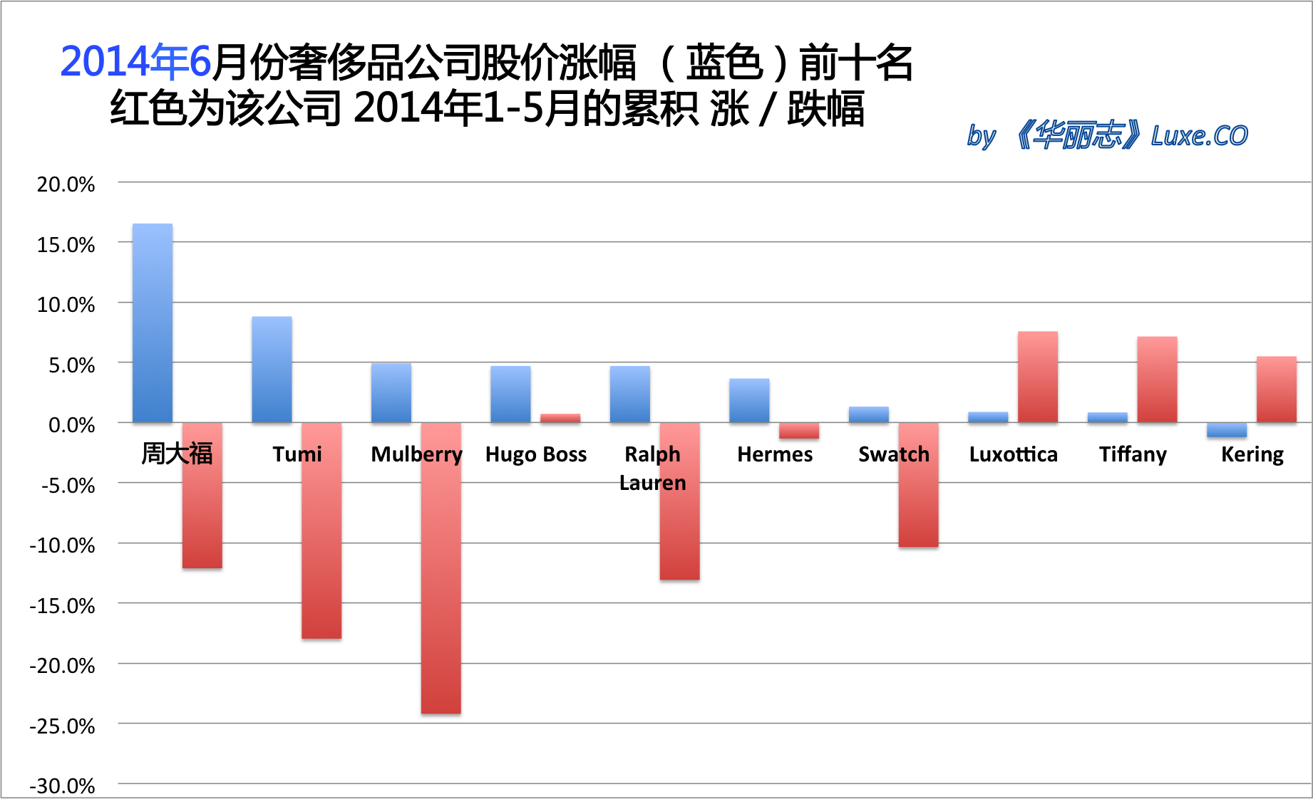 奢侈消费是什么__奢侈品消费主力军