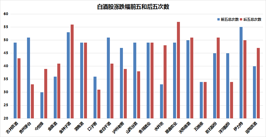 贵州茅台回调__茅台系列降价